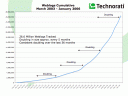 Blogosphere_growth