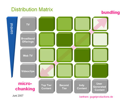 Distribution_Matrix