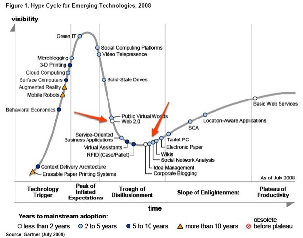 mass change easing with hype pro